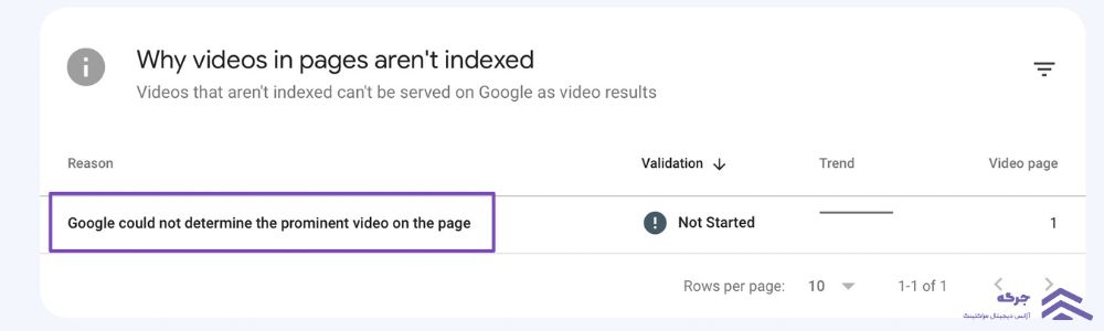 نحوه رفع خطای «Google Could Determine the Prominent Video on the Page» 