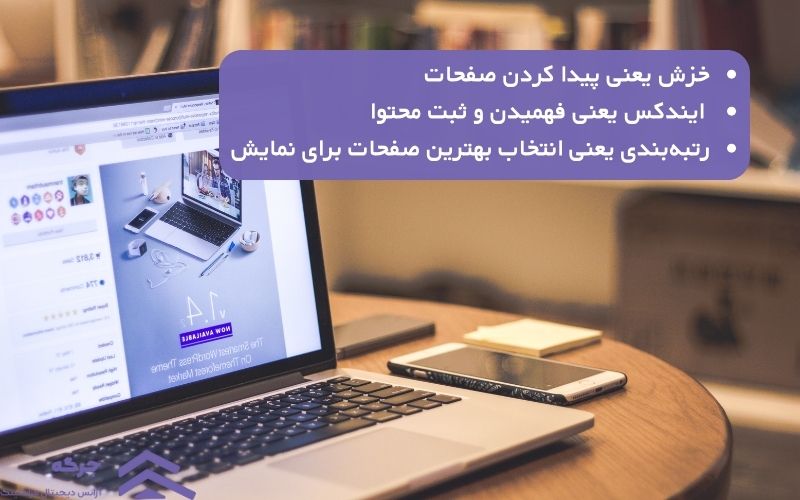 خرش ، ایندکس و رتبه بندی