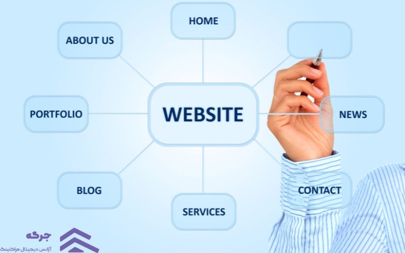 دامنه و ساب ‌دامین