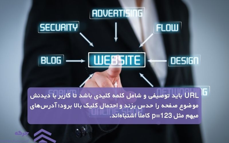 URL باید توصیفی و شامل کلمه کلیدی باشد